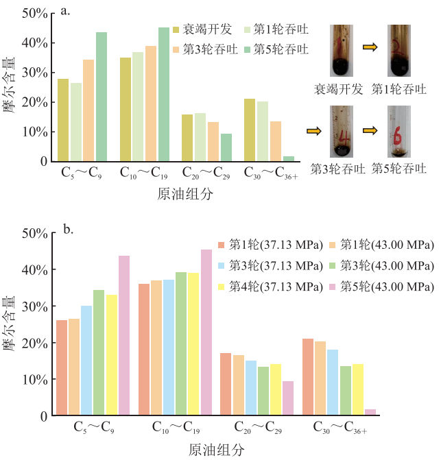 準噶爾盆地吉木薩爾凹陷頁巖油藏注CO2吞吐提高采收率機理！