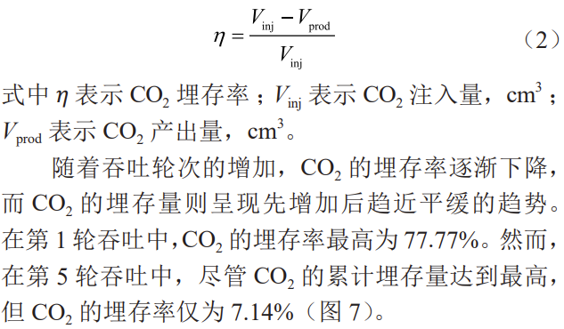 準噶爾盆地吉木薩爾凹陷頁巖油藏注CO2吞吐提高采收率機理！