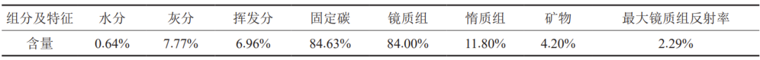 超臨界CO2作用下無煙煤結構響應特征及高壓吸附機理！