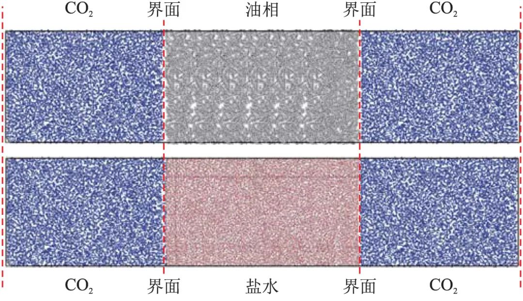 基于分子動力學方法的致密砂巖儲層CO2驅油研究進展！