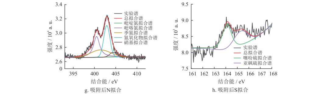 超臨界CO2作用下無煙煤結構響應特征及高壓吸附機理！