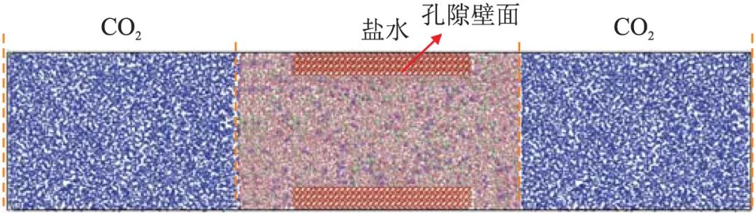 基于分子動力學方法的致密砂巖儲層CO2驅油研究進展！