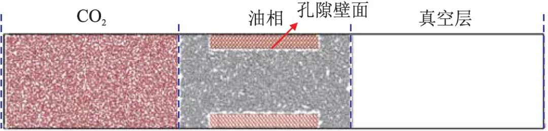 基于分子動力學方法的致密砂巖儲層CO2驅油研究進展！