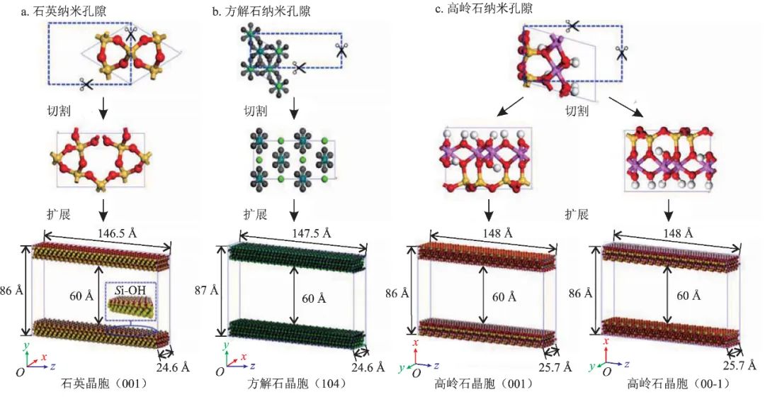 基于分子動力學方法的致密砂巖儲層CO2驅油研究進展！