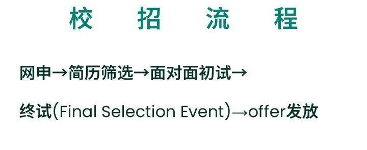殼牌、斯倫貝謝、貝克休斯啟動招聘！