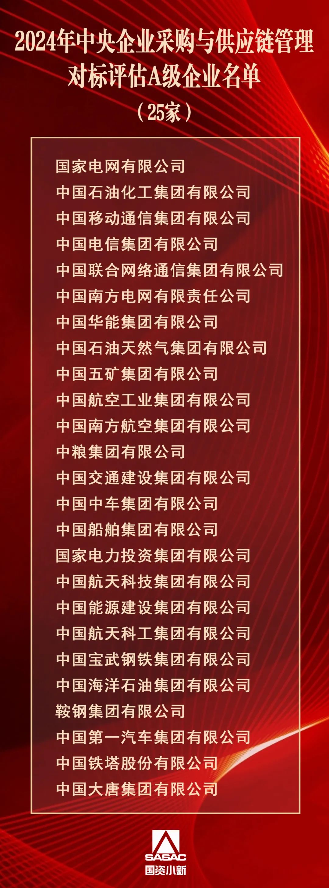 中石油、中石化、中海油！考核結果公布！