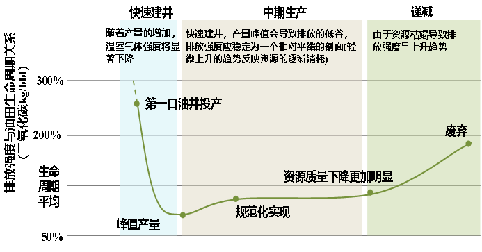 行業研究｜人工智能助力油氣田碳減排實施路徑及效益分析！