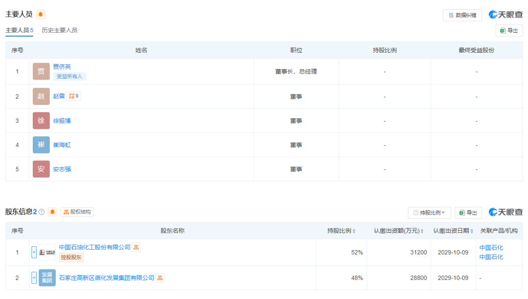中石化！6億新公司！