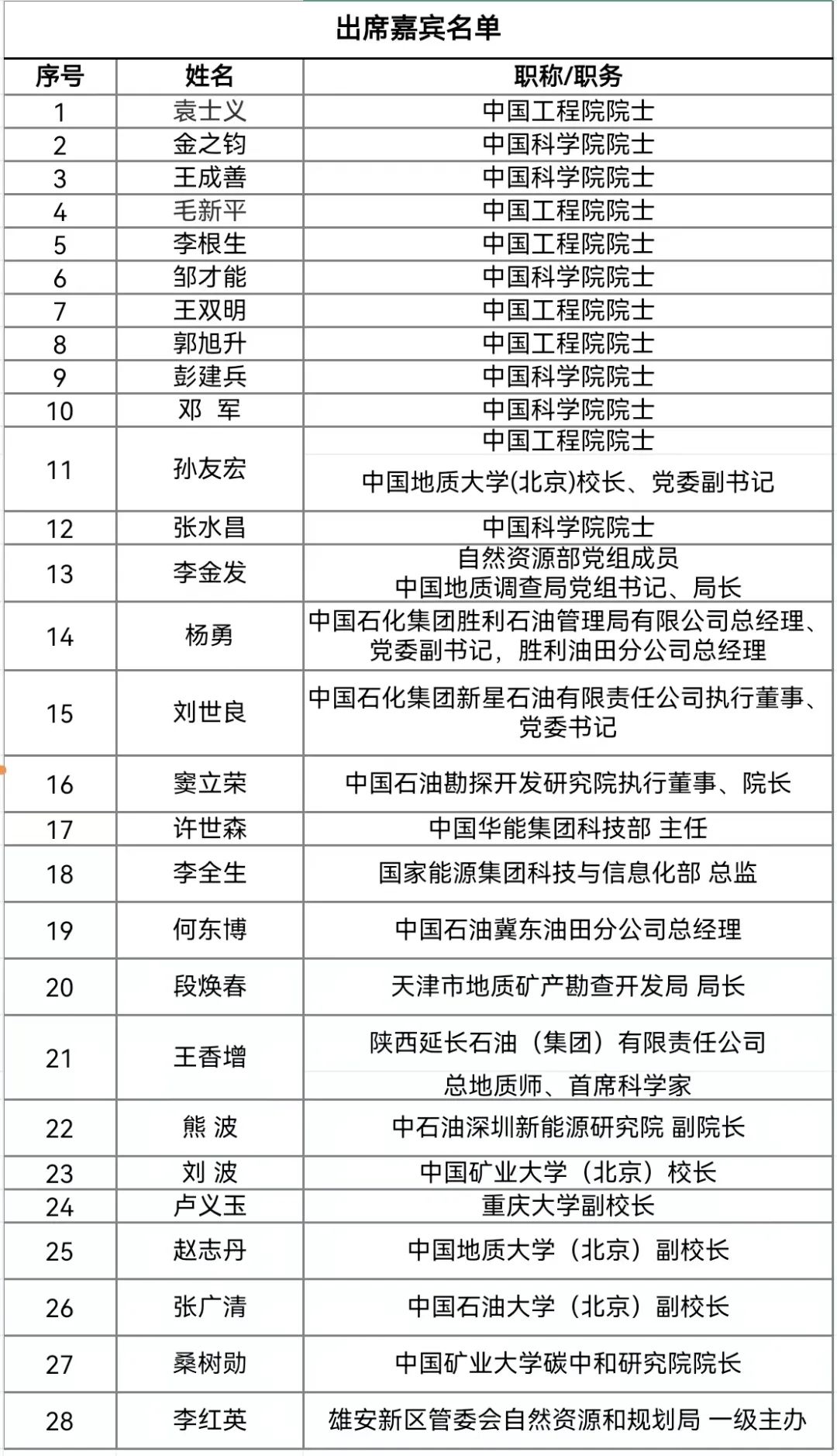 中石油、中石化、中海油最新入選名單公布！