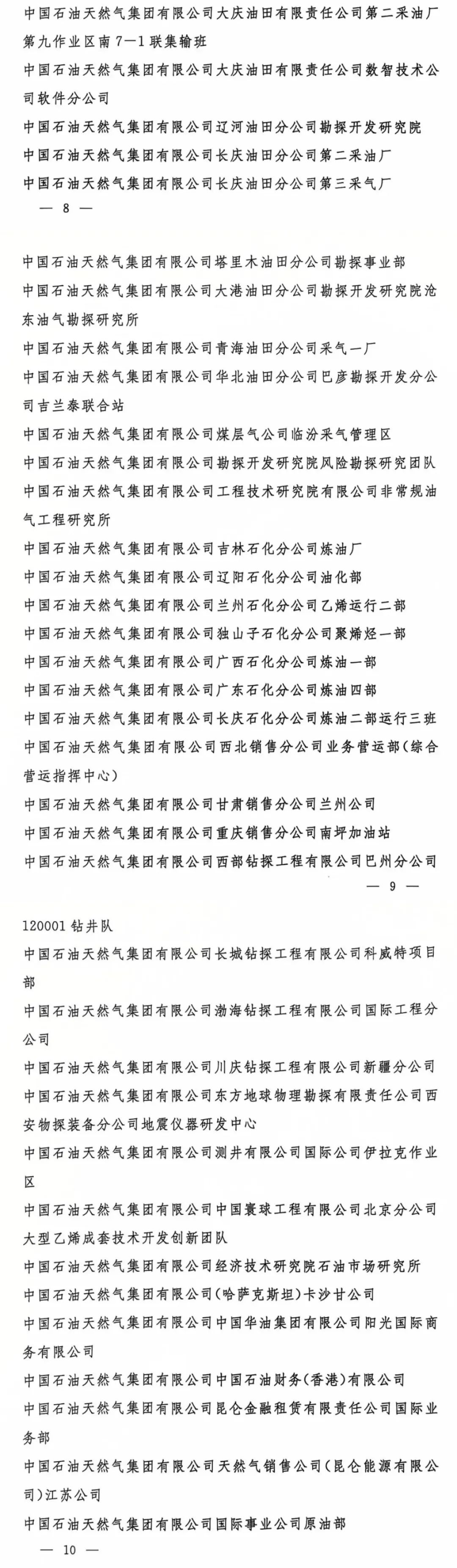 中石油最新獲獎名單！