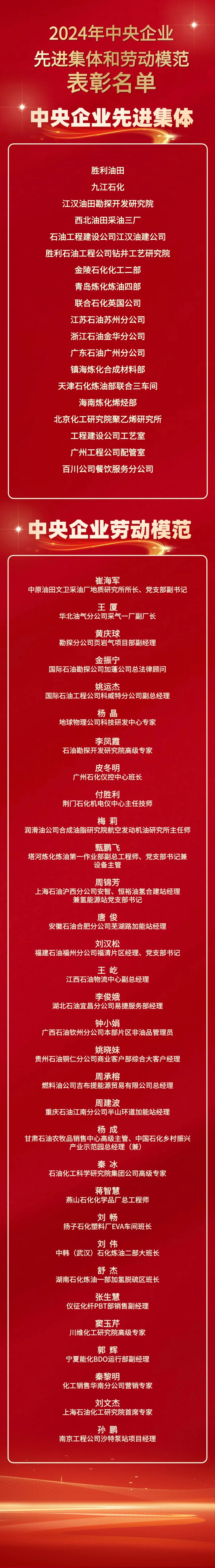 中國石化最新獲獎名單！