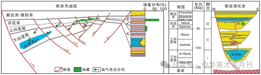 中國石油勘探開發研究院院長竇立榮：我為祖國探石油！