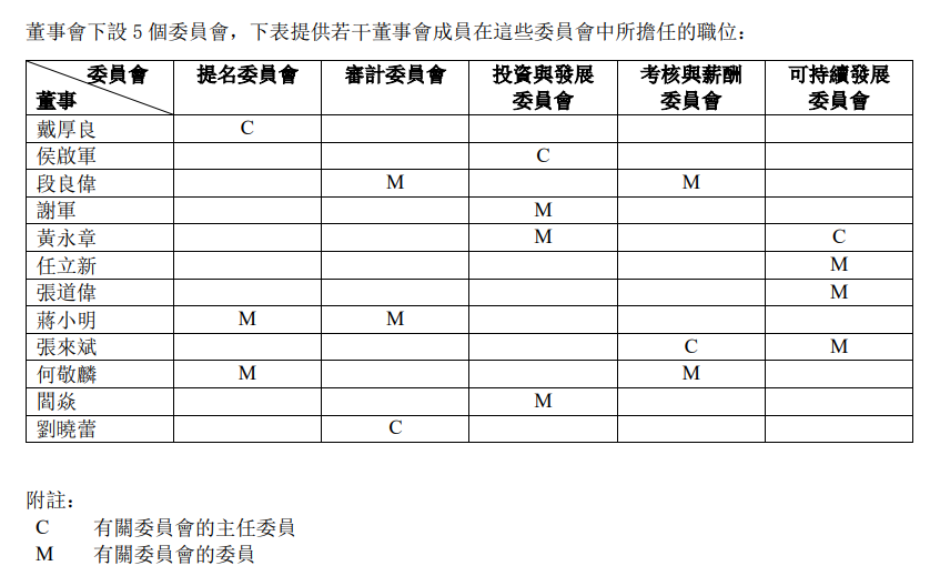 中國石油董事會最新名單公布！