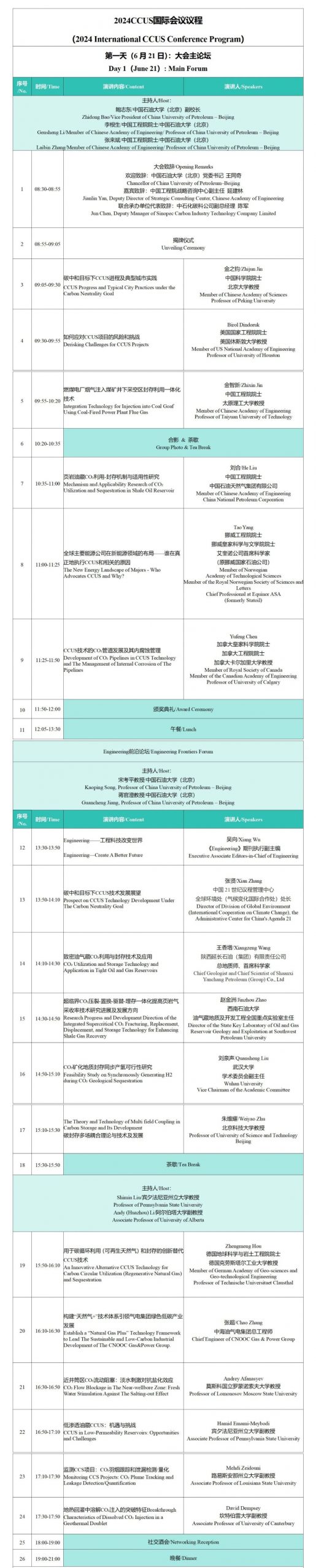 中國科學院院士金之鈞：碳中和目標下CCUS進程及典型城市實踐！