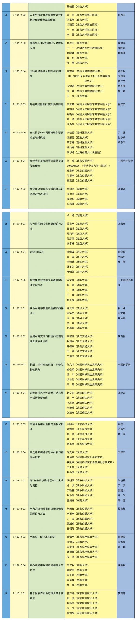 中石油、中海油，一等獎！
