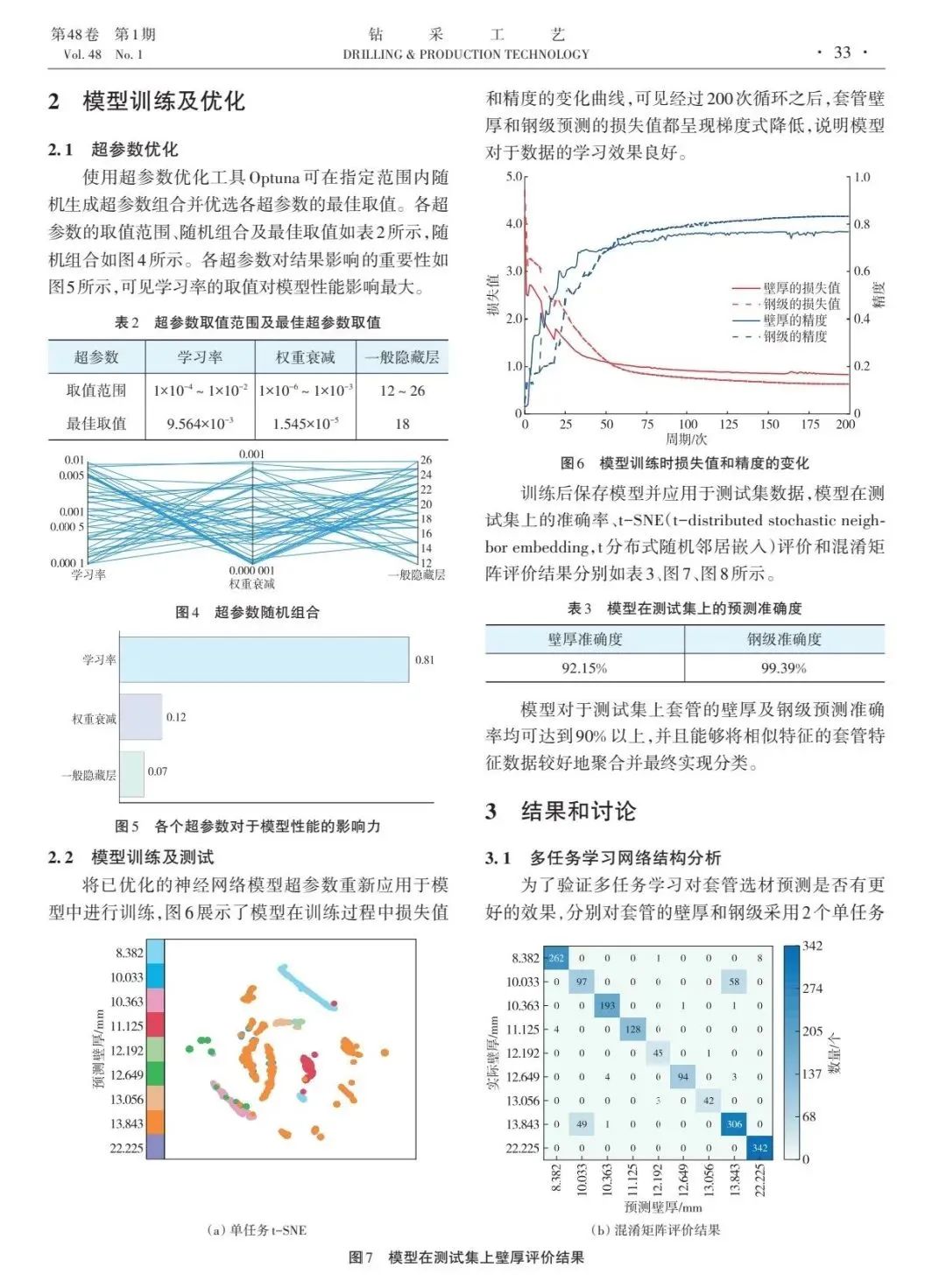 陳掌星院士團隊：基于工程經驗知識約束神經網絡的套管選材推薦模型