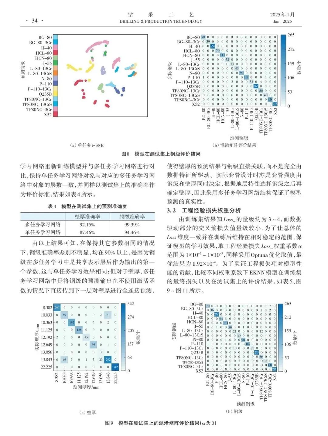 陳掌星院士團隊：基于工程經驗知識約束神經網絡的套管選材推薦模型