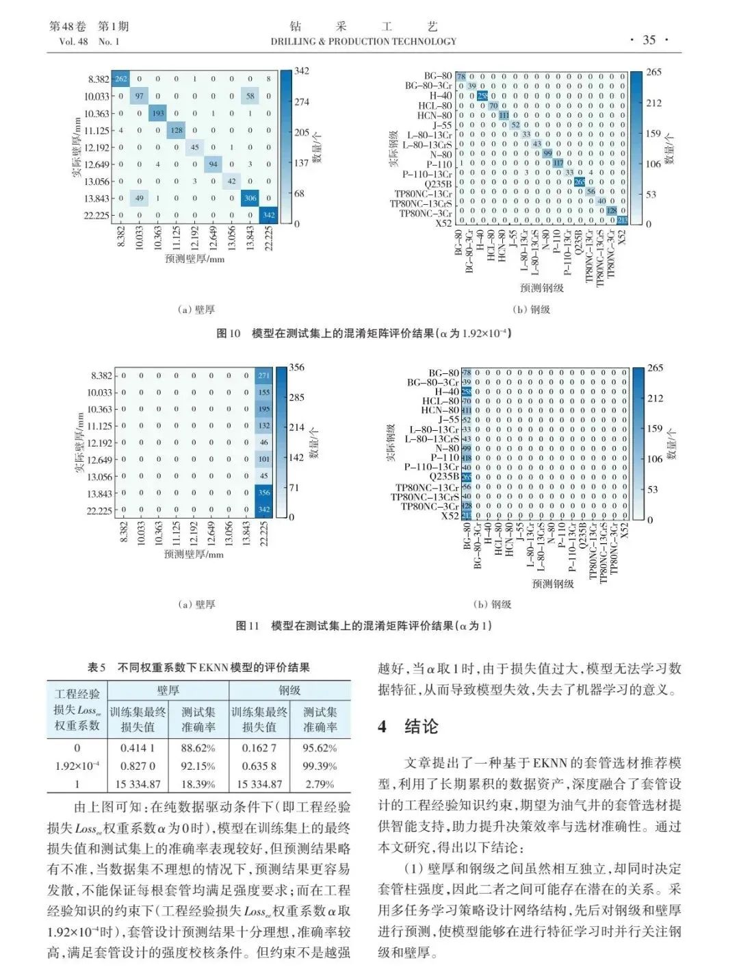 陳掌星院士團隊：基于工程經驗知識約束神經網絡的套管選材推薦模型