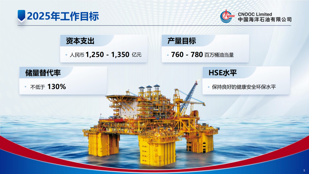 中海油投資1350億！