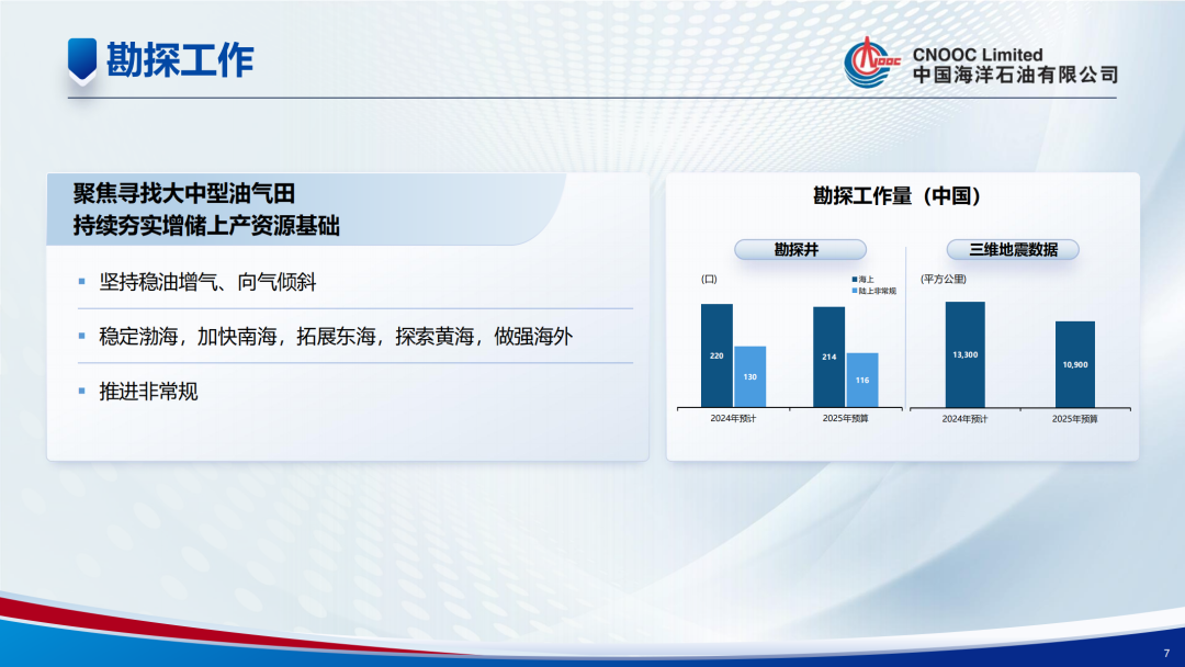 中海油投資1350億！