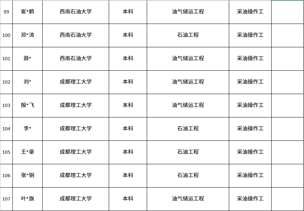 中國第一大原油生產基地，公布最新錄取名單！