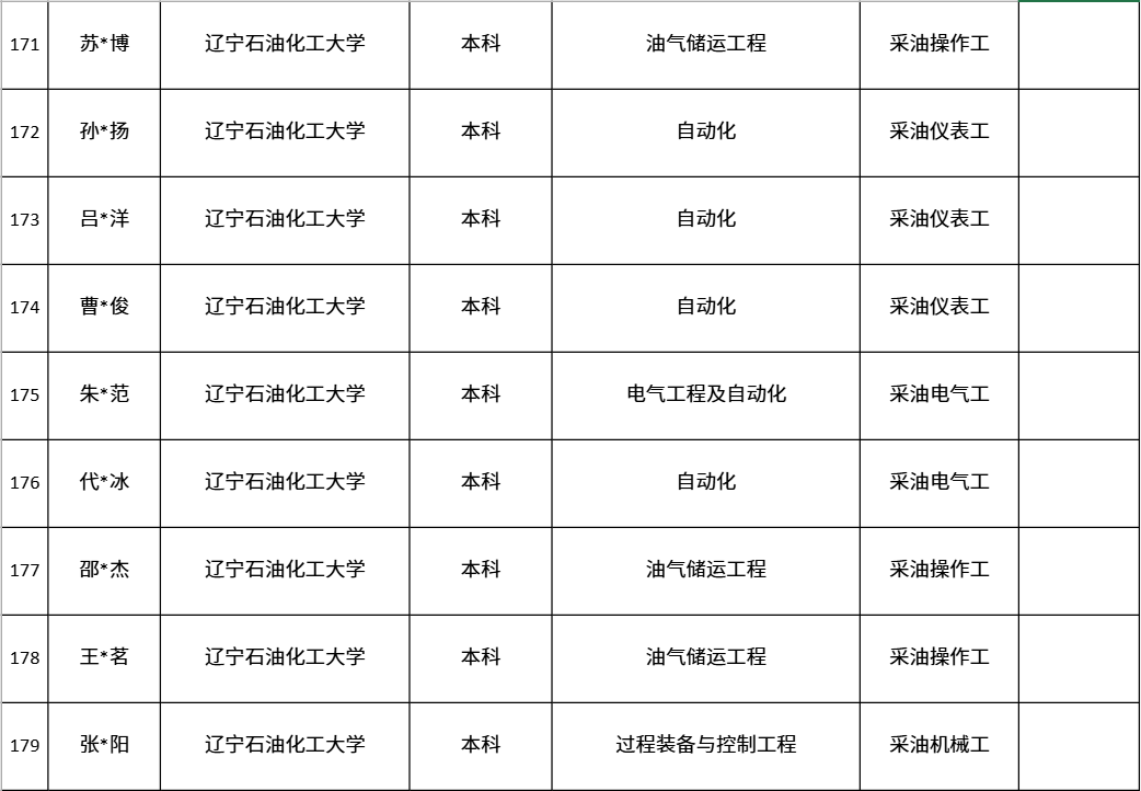 中國第一大原油生產基地，公布最新錄取名單！