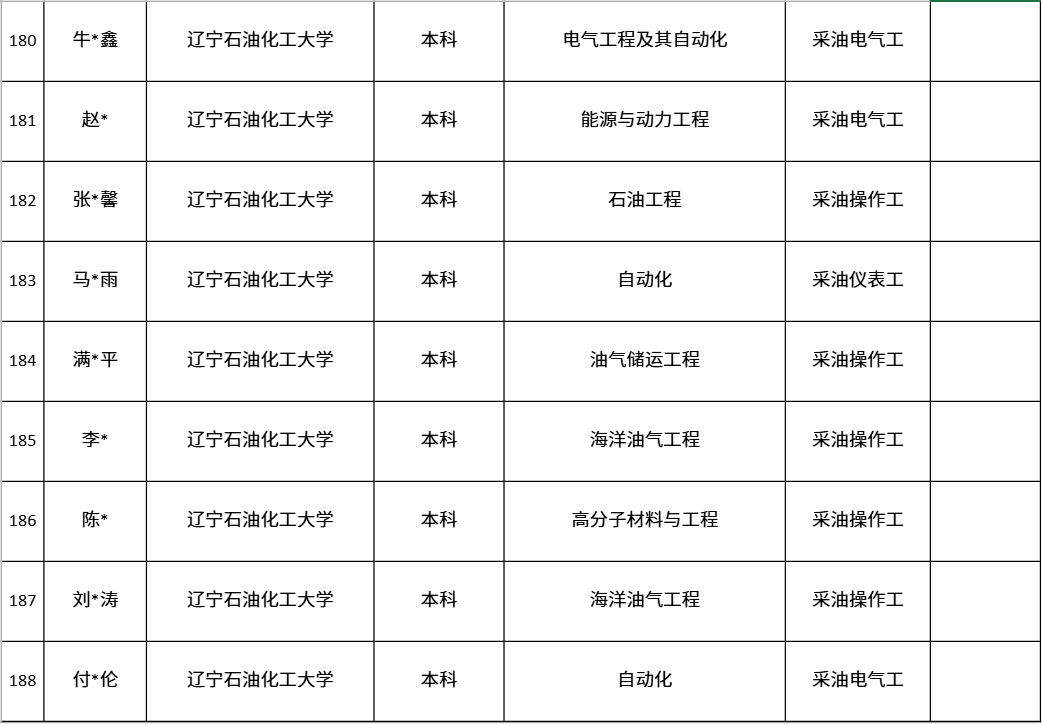 中國第一大原油生產基地，公布最新錄取名單！