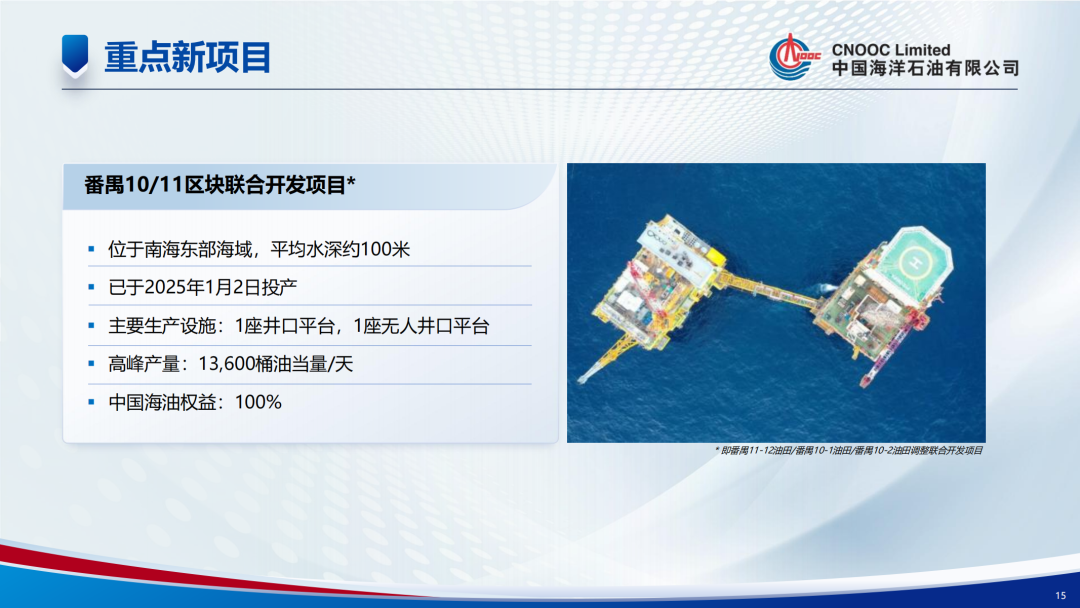 中海油投資1350億！