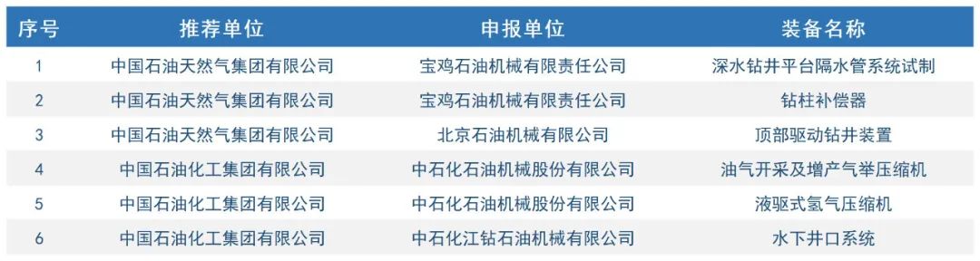 中石油、中石化入選！首臺（套）重大技術裝備名單！