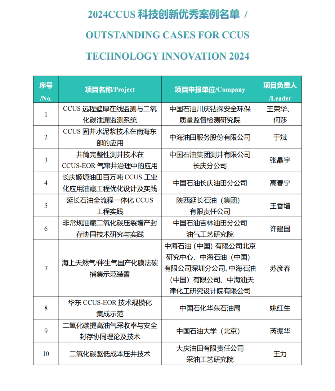 025CCUS國際會議！CCUS科技創新成果展優秀案例征集！"/