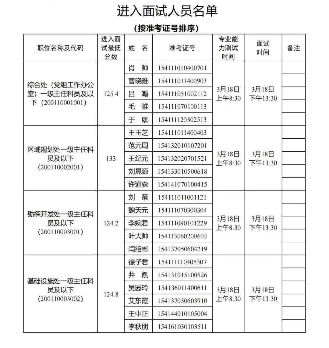 國家能源局，面試名單公布！