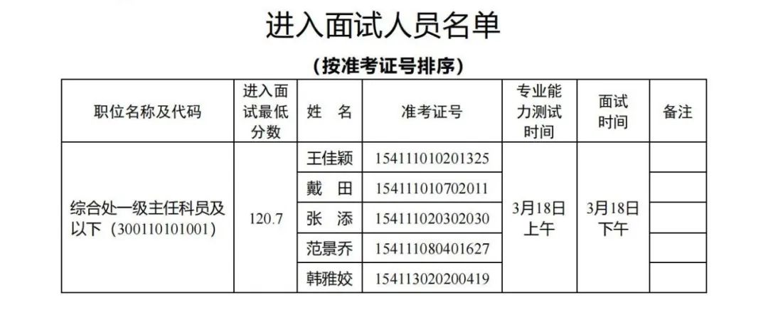 國家能源局，面試名單公布！