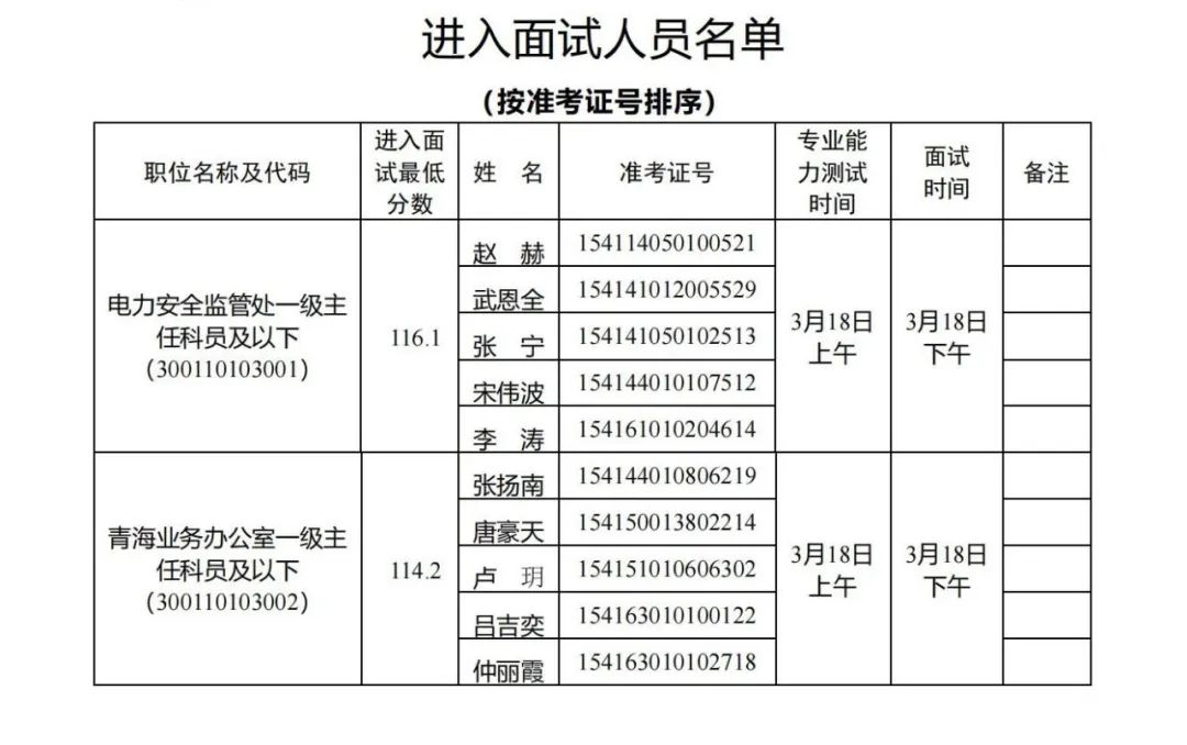 國家能源局，面試名單公布！