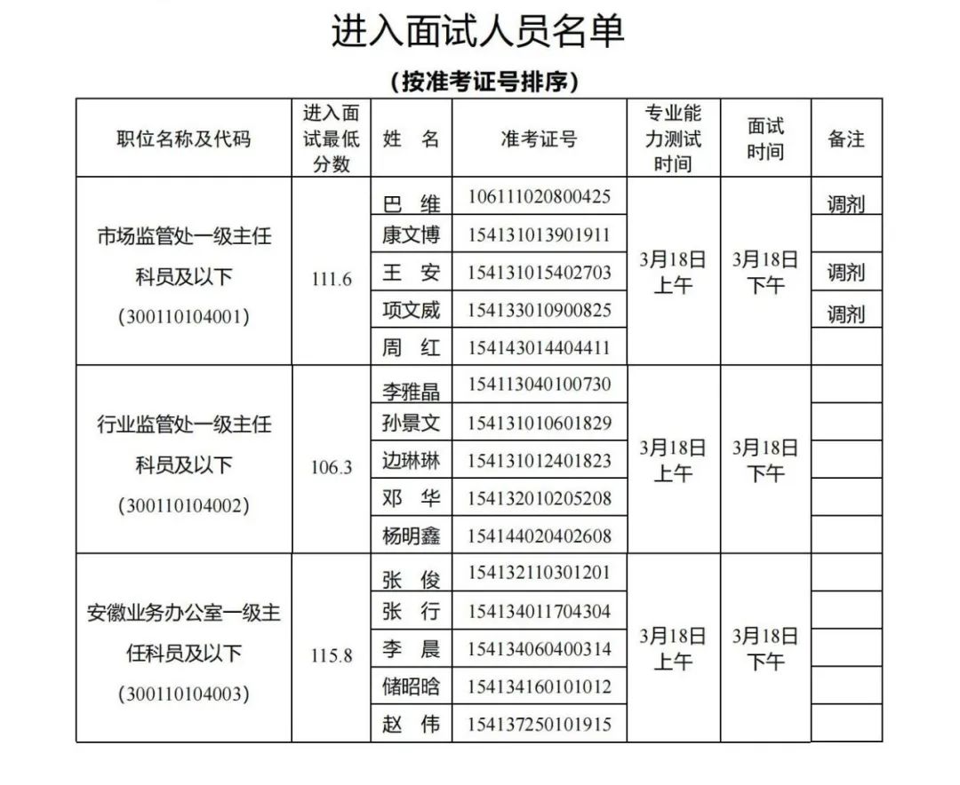 國家能源局，面試名單公布！