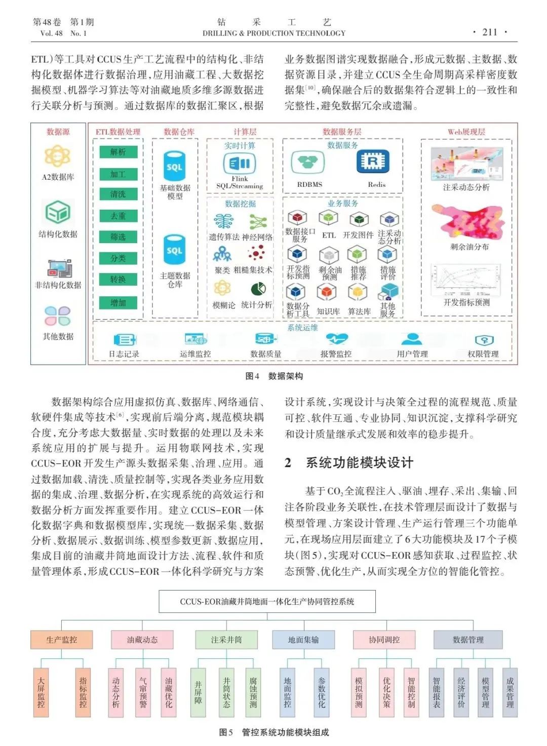 丁觀世：CCUS-EOR油藏井筒地面一體化生產協同管控系統設計研究