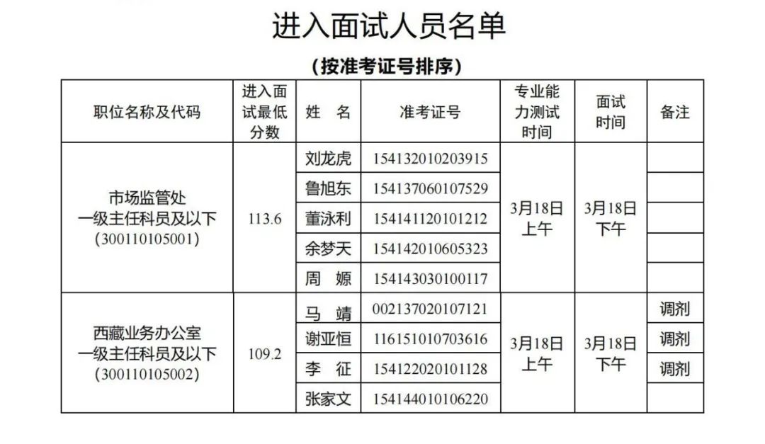 國家能源局，面試名單公布！