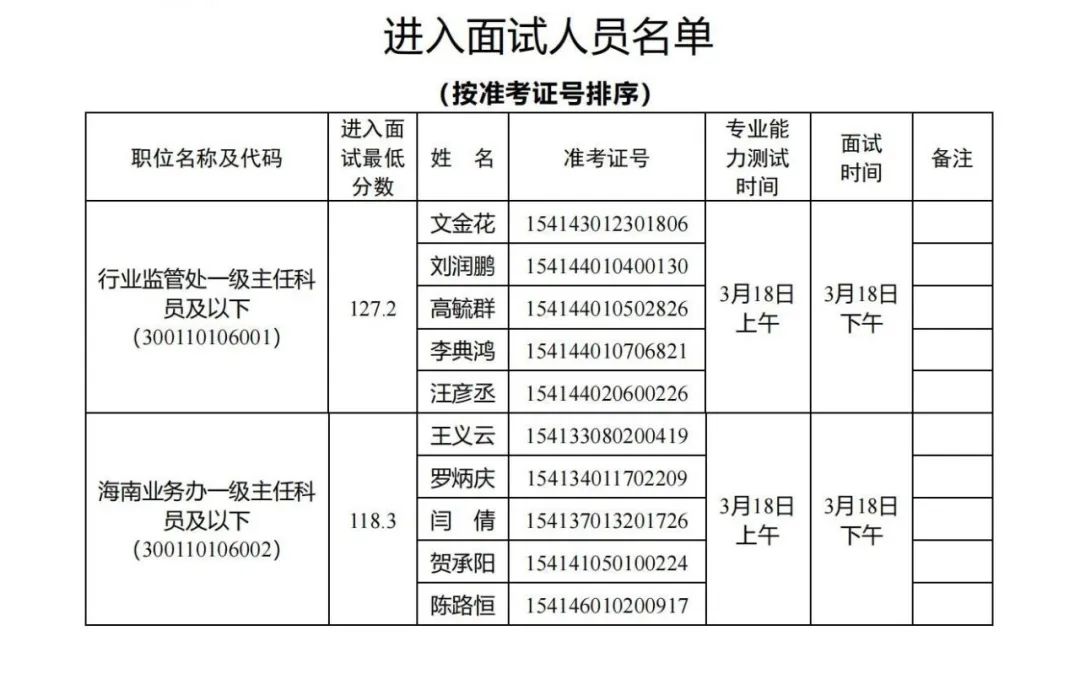 國家能源局，面試名單公布！