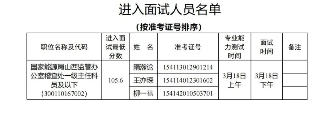 國家能源局，面試名單公布！