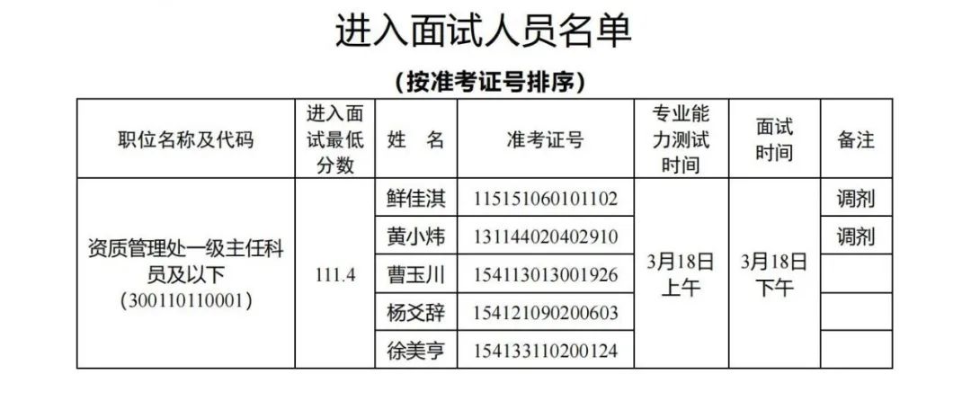 國家能源局，面試名單公布！