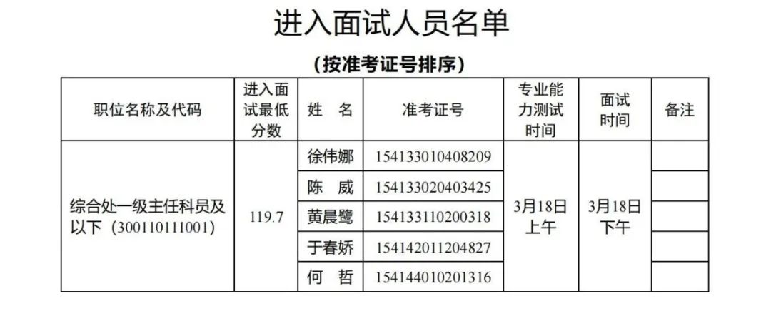 國家能源局，面試名單公布！