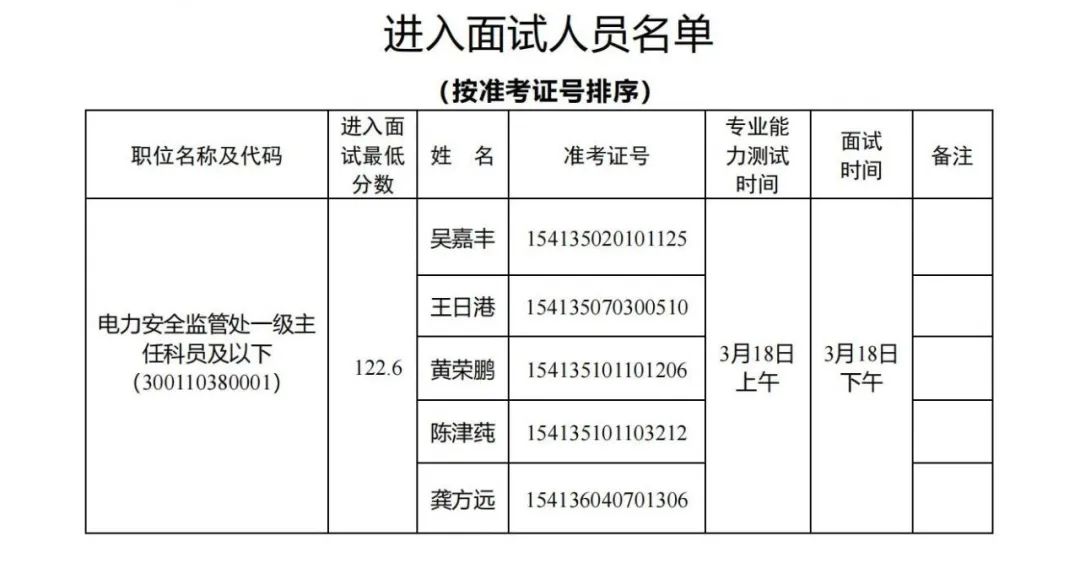 國家能源局，面試名單公布！