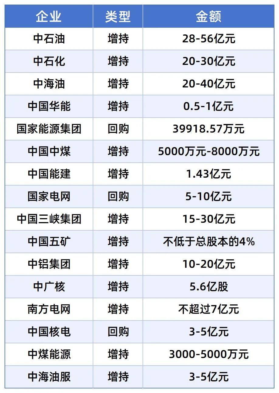 能礦央企，出手210億！