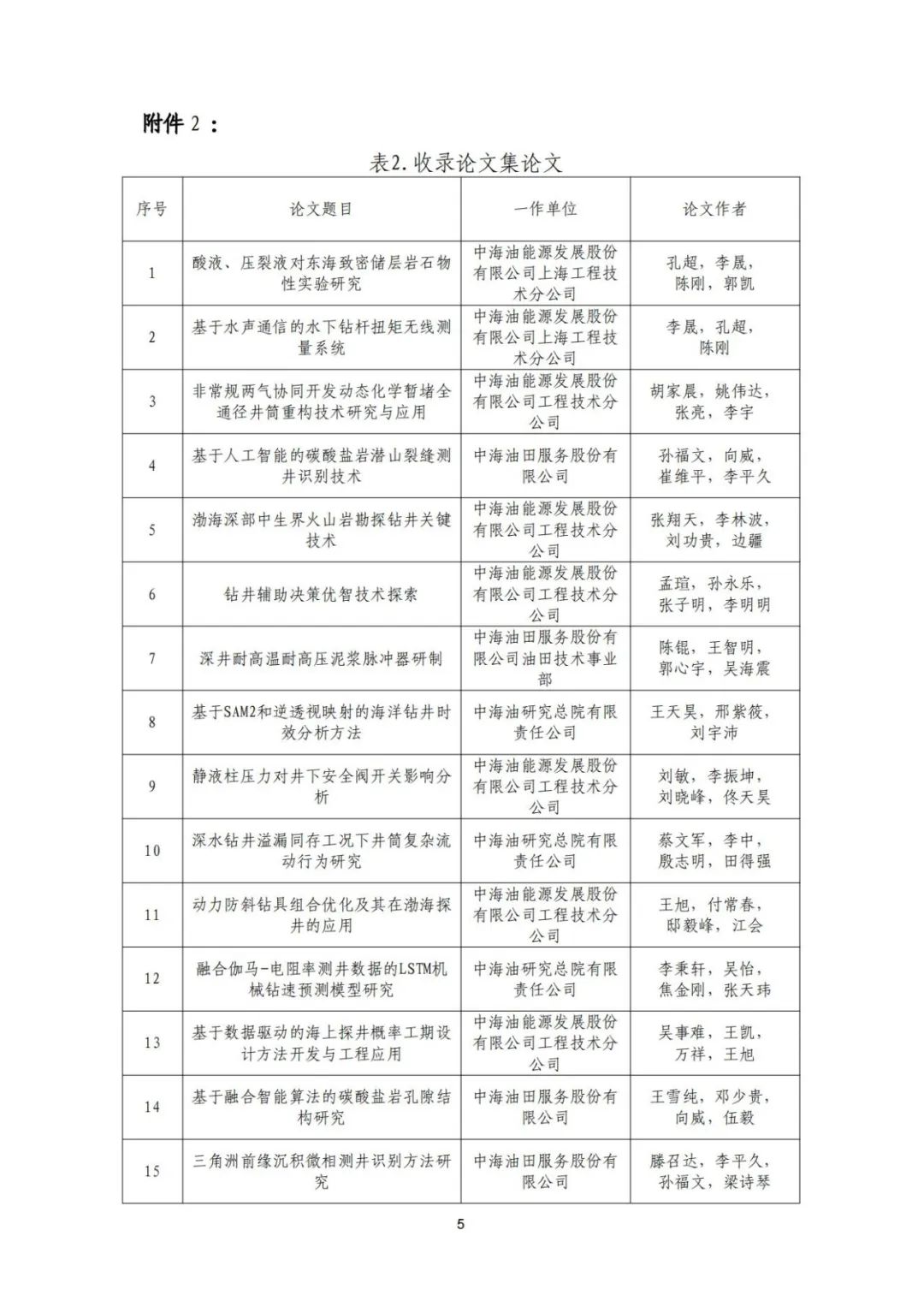 關于召開“全國鉆完井技術研討會暨第二十二屆石油鉆井院(所)長會議”的通知！