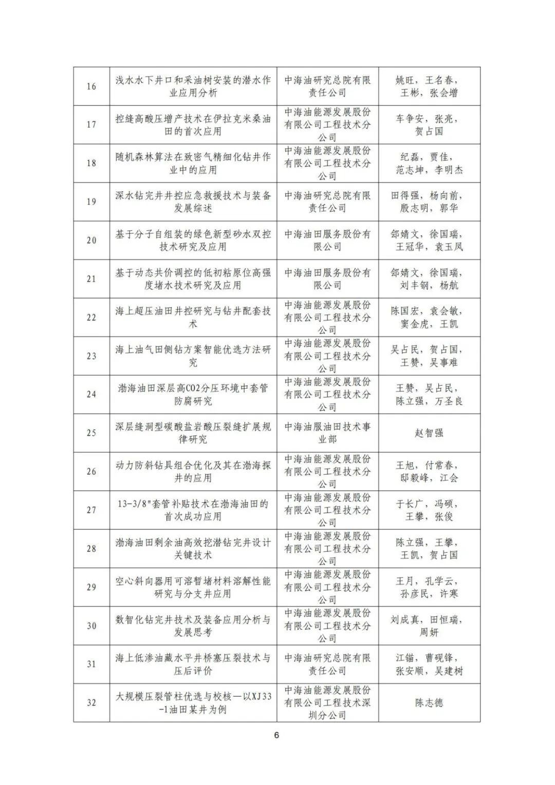 關于召開“全國鉆完井技術研討會暨第二十二屆石油鉆井院(所)長會議”的通知！