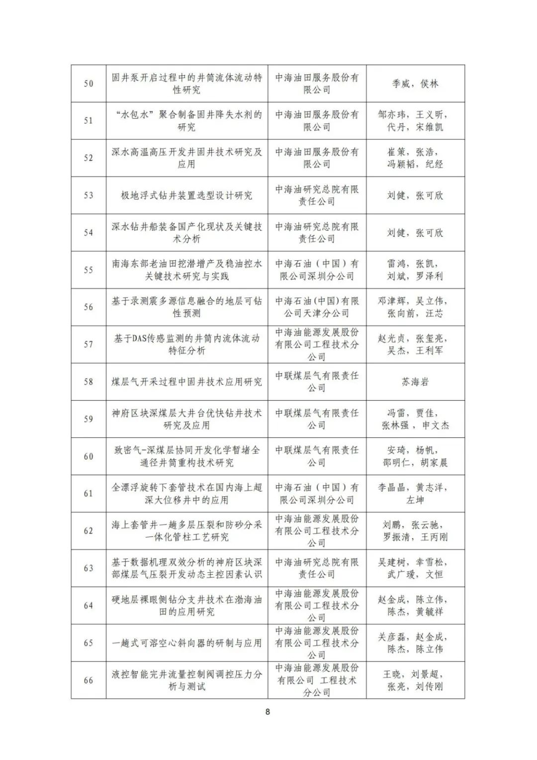 關于召開“全國鉆完井技術研討會暨第二十二屆石油鉆井院(所)長會議”的通知！