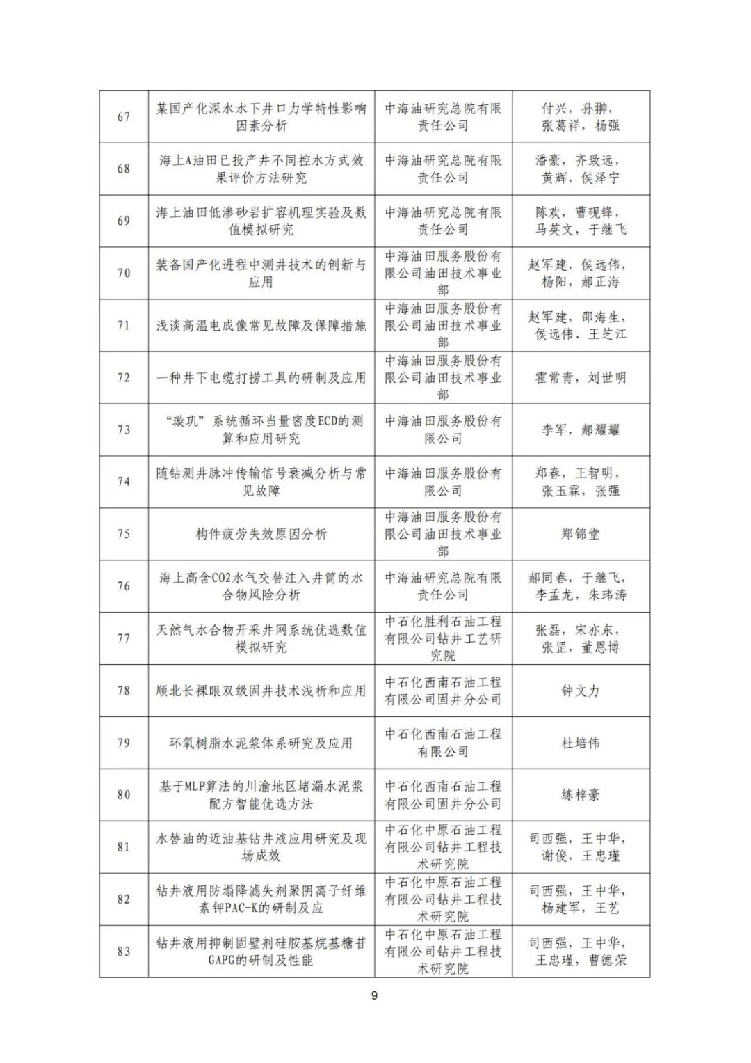 關于召開“全國鉆完井技術研討會暨第二十二屆石油鉆井院(所)長會議”的通知！