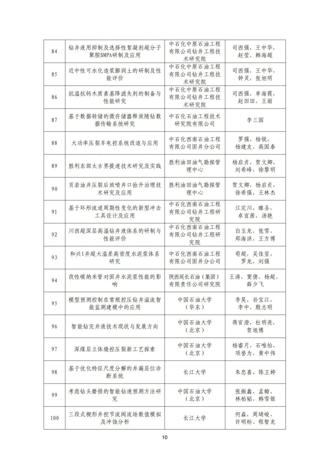 關于召開“全國鉆完井技術研討會暨第二十二屆石油鉆井院(所)長會議”的通知！