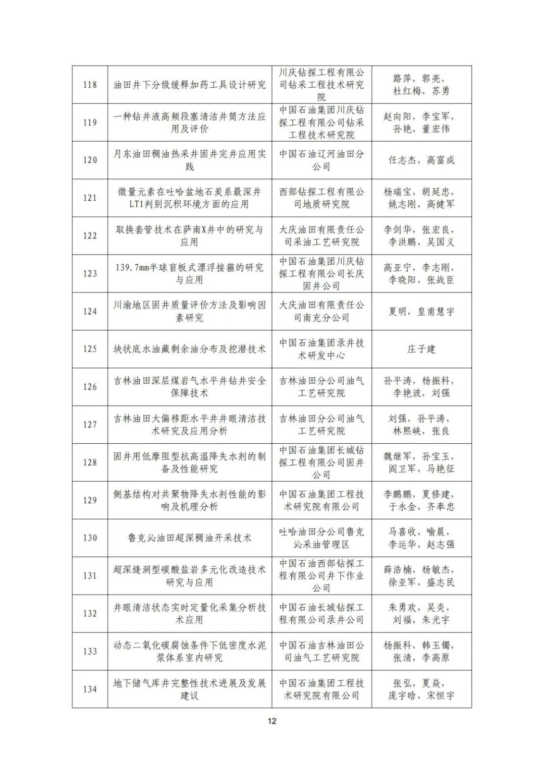 關于召開“全國鉆完井技術研討會暨第二十二屆石油鉆井院(所)長會議”的通知！
