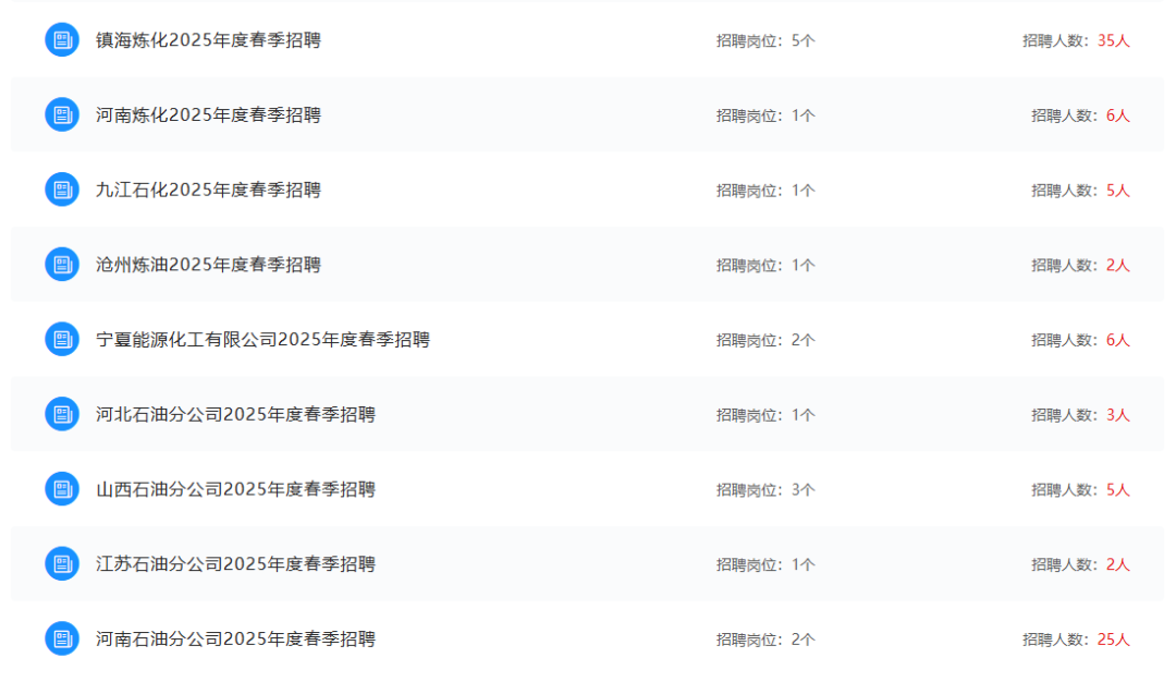 重磅！中石化招聘330+人！