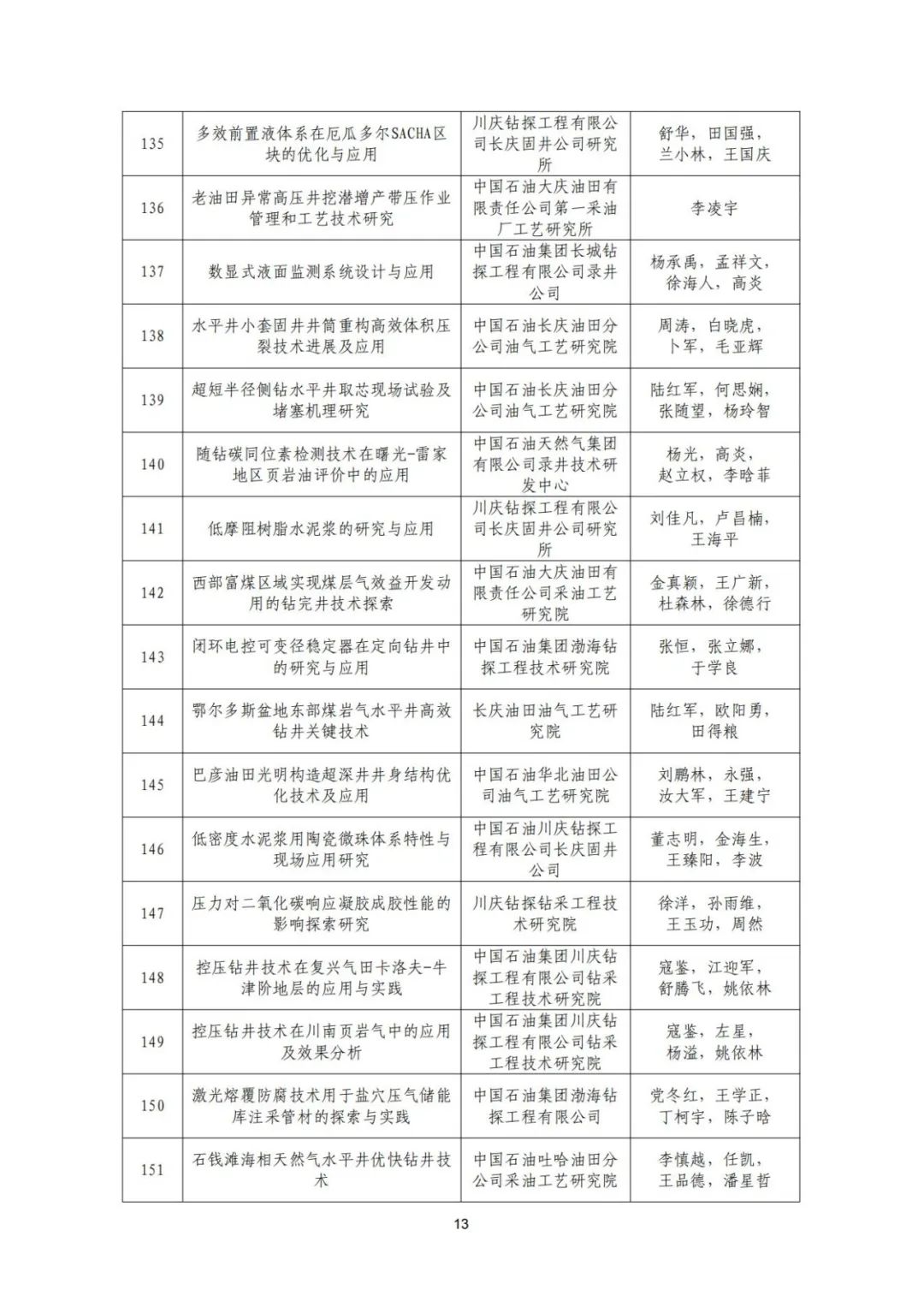 關于召開“全國鉆完井技術研討會暨第二十二屆石油鉆井院(所)長會議”的通知！